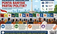 Mengapa Indonesia Punya Banyak Partai Politik? Ini Penjelasan dan Sejarah Jumlah Parpol di Indonesia