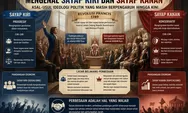 Mengenal Sayap Kiri dan Sayap Kanan, Asal-usul Ideologi Politik yang Masih Berpengaruh hingga Kini