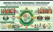 Sistem Politik Indonesia Terungkap, Begini Cara Input dan Output Membentuk Arah Demokrasi Nasional