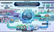 Teori Sistem Politik David Easton: Cara Memahami Input, Output, dan Dinamika Demokrasi Modern