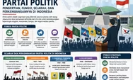 Partai Politik: Pengertian, Fungsi, Sejarah, dan Perkembangannya di Indonesia yang Wajib Dipahami Mahasiswa
