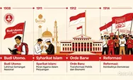 Bukan Budi Utomo? Ini Sejarah Panjang Lahirnya Partai Politik Pertama di Indonesia Hingga Era Reformasi