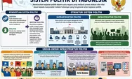 Sistem Politik di Indonesia: Pengertian, Struktur, dan Peran Infrastruktur Politik yang Wajib Dipahami