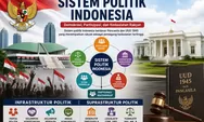 Sistem Politik Indonesia: Pengertian, Sendi Pokok, dan Struktur Politik yang Wajib Dipahami Siswa