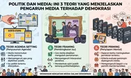 Politik dan Media: Ini 3 Teori yang Menjelaskan Pengaruh Media terhadap Demokrasi