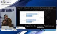  LSI Denny JA: Elektabilitas Prabowo-Gibran di Usia 30 Tahun ke Bawah Lampaui 55%