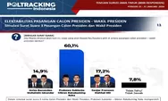 Survei Poltracking: Elektabilitas Prabowo-Gibran di Jatim Capai 60,1%, Tren Terus Naik