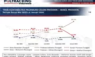 Survei Poltracking: Pemilih yang Dekat NU dan Muhammadiyah di Jatim Condong Pilih Prabowo-Gibran