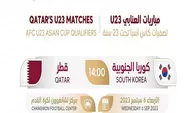 Prediksi Skor Korea Selatan vs Qatar U23 Kualifikasi Piala Asia U23 2024, H2H Kedua Tim Imbang