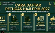 Panduan Lengkap Rekrutmen PPIH Arab Saudi 2026: KDP dan KWL