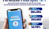 Jangan Panik! Ini Cara Atasi Gagal Aktivasi MFA ASN Digital