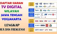 Ini Daftar Frekuensi TV Digital Kabupaten Mimika hingga Dua Sisi Gelap Oppo A57