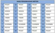Ini 5 Weton yang Membawa Keberuntungan karena Ketulusan Hati, Menurut Primbon Jawa, Benarkah?