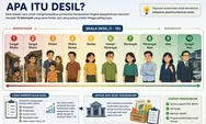 Cara Cek Desil Bansos Kemensos Secara Online, Cukup Gunakan NIK KTP