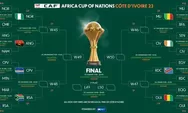 Singkirkan Maroko, Afrika Tantang Cape Verde, Mali Jumpa Pantai Gading di 8 Besar Piala Afrija 2024