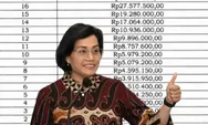 Defisit APBN dan Kontraksi Pajak Picu Anjloknya IHSG