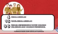 Sekolah Garuda Baru Buka Formasi Besar-Besaran di 4 Lokasi SMA: Kesempatan Emas bagi Guru, Kepala Sekolah, dan PPPK