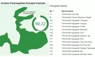 KPK Tetapkan MCSP Kota Palu sebagai yang Tertinggi di Sulteng