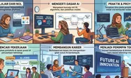 Cara Belajar AI dari Nol untuk Pemula 2026: Panduan Lengkap dari Dasar sampai Siap Kerja