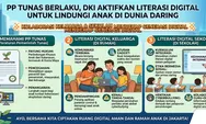 Pemprov DKI Dukung Penuh PP Tunas, Lindungi Anak di Dunia Digital