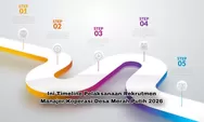 Jangan Sampai Ketinggalan! Ini Timeline Rekrutmen Manajer Koperasi Desa Merah Putih 2026