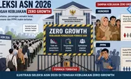 Shock! Formasi ASN 2026 Dibatasi Zero Growth, Hanya Sektor Ini yang Dibuka Honorer Dan PPPK Harap Waspada!