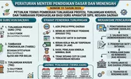 Juknis Tunjangan Guru ASN Daerah 2026 Berlaku Nasional, Hak dan Pencairan Kini Lebih Pasti