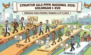 Daftar Gaji PPPK 2026 Lengkap Golongan I–XVII, Ini Rincian Resmi Sesuai Perpres Terbaru