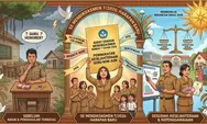Nasib Guru Honorer 2026 Terjawab! SE Mendikdasmen No 7 Jadi Penentu Status dan Penghasilan