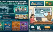 Perbedaan SPMB dan PPDB Terbaru: Perubahan Sistem Penerimaan Murid yang Perlu Dipahami Orang Tua