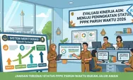 Gaji dan Jaminan Jelas! Ini Isi Draf Aturan Baru Migrasi PPPK Paruh Waktu ke Penuh Waktu: Kompetisi atau Formalitas?