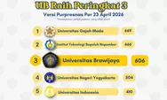 Universitas Brawijaya Raih Peringkat 3 Nasional Prestasi Mahasiswa, Ungguli Universitas Negeri Yogyakarta dan Universitas Indonesia