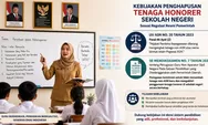 Sekolah Negeri Terancam Kosong 2027! UU ASN No 20 Tahun 2023 Hapus Status Non-ASN, Mendikdasmen Sebut Kewenangan Ada di MenPAN RB!