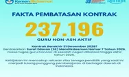 237.196 Guru Non-ASN Terancam? MenPANRB dan Dirjen GTK Akhirnya Angkat Bicara