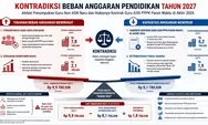 Jebakan Anggaran 2027! DPR Sibuk Urus Honorer Baru, Nasib Guru PPPK Paruh Waktu yang Habis Kontrak Desember 2026 Malah Terabaikan?