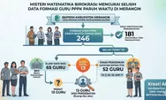 Misteri Matematika Birokrasi: Mengurai Selisih Data Formasi Guru PPPK Paruh Waktu di Merangin