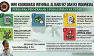 Aliansi R2 dan R3 Indonesia Utus Delegasi Terbatas untuk Sampaikan Aspirasi ke DPD RI pada 5 Juni