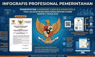 Permenpan RB Nomor 7 Tahun 2026 Sah Diundangkan, Karier PNS Guru yang Melanggar Disiplin Resmi Dikunci Mati!