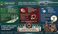 Aliansi R2 dan R3 Indonesia Tuntut Hak PPPK Paruh Waktu Jabar Aman dari Imbas UU HKPD