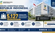 PPPK Kemensos 2026 Resmi Dibuka Juni Ini! 5.127 Formasi Tendik Sekolah Rakyat Menanti Honorer, Paruh Waktu, dan Fresh Graduate.