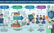 Raih 40 Poin Angka Kredit dengan Konversi KTI Menjadi Buku Monograf
