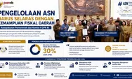 Pengelolaan ASN Sesuai Fiskal Daerah Disepakati DPR dan Pemerintah, Bagaimana Nasib PPPK dan Honorer?