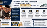 Usulan Gaji Guru Rp30 Juta Per Bulan Dapat Dukungan DPR, Tapi Ada Tantangan Besar yang Belum Terselesaikan