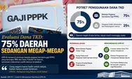 75% Daerah Terbeban, DPR Usul Gaji PPPK Dialihkan ke APBN Mulai 2026
