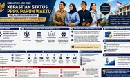 RESMI! Aturan Main PPPK Paruh Waktu 2026: Syarat, Hak, dan Masa Depan Karier