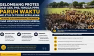 Tunjangan PPPK Terancam UU HKPD? Demo ASN dan PPPK di Tidore Ungkap Luka Fiskal Daerah