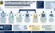 Aturan Baru ASN 2026: Jadwal dan Syarat Pemberhentian PNS, PPPK, dan PPPK Paruh Waktu di Jateng