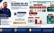 Resmi! Data BKN: 947 Ribu PPPK Paruh Waktu Teknis dan Nakes Masuk Skema Penuh Waktu 2026, Cek Infografisnya