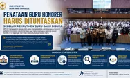Guru Honorer Harus Dituntaskan Sebelum Rekrutmen Baru, DPR Tunggu Pemetaan Sekolah untuk APBN 2027