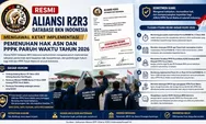 PPPK Paruh Waktu Menggugat: Aliansi R2R3 Desak DPR RI Ambil Alih Gaji dari APBN Sesuai Regulasi Terbaru